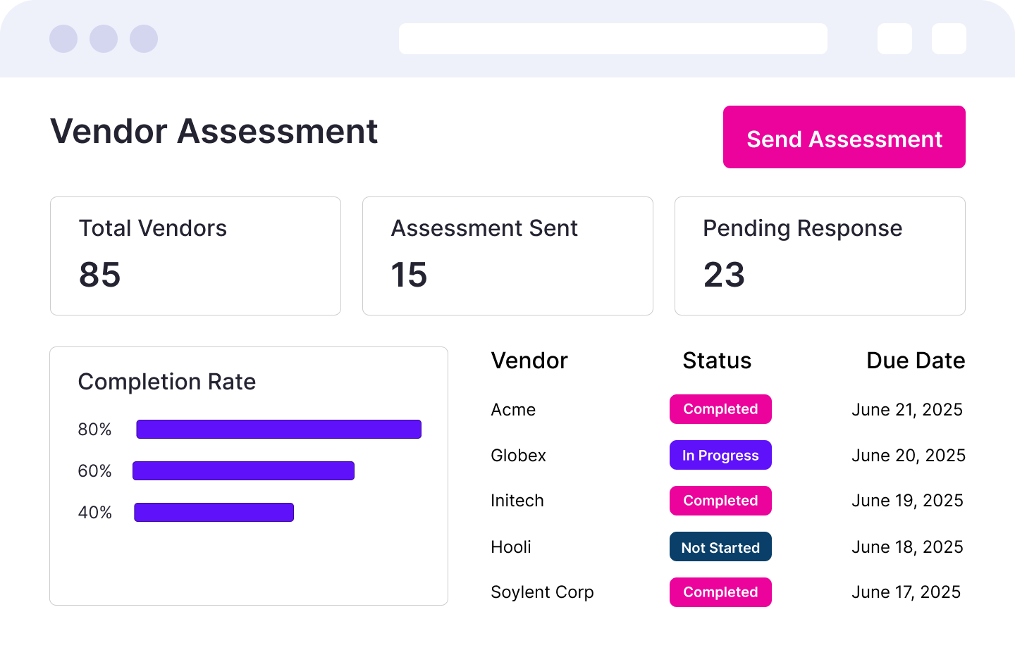 AI-First Assessments